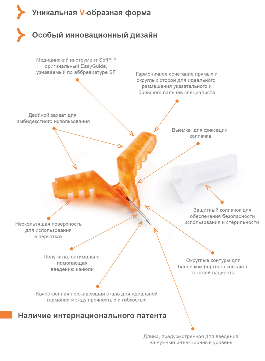 SoftFil Easyguide schema RU